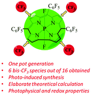 Graphical abstract: β-Bis-CF3-substituted phosphorus corroles, theory and experiments