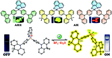 Graphical abstract: Color-tunable tetracoordinated organoboron complexes exhibiting aggregation-induced emission for the efficient turn-on detection of fluoride ions