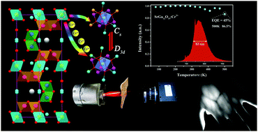 Graphical abstract: Site engineering strategy toward enhanced luminescence thermostability of a Cr3+-doped broadband NIR phosphor and its application