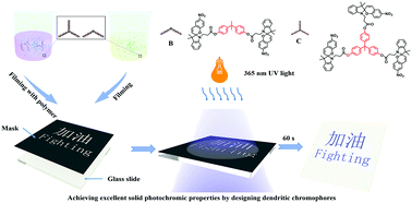 Graphical abstract: Solid-state reversible optical switch based on two dendritic molecules with dual sensitivity of mechanochromism and photochromism