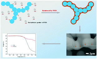 Graphical abstract: Facile preparation of a phenyl-reinforced flexible silica aerogel with excellent thermal stability and fire resistance