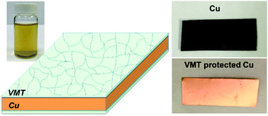 Graphical abstract: Spray-coated barrier coating on copper based on exfoliated vermiculite sheets