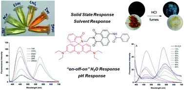 Graphical abstract: A rhodamine–naphthalimide–benzamide trichromophoric system with solid-state and multiple solvent dependent aggregate emissive properties