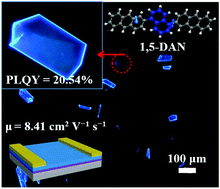 Graphical abstract: Tailoring the substituted position for high-efficiency charge transport ability and strong blue solid-state emission in a naphthalene derivative