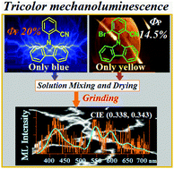 Graphical abstract: Touch-sensitive yellow organic mechanophosphorescence and a versatile strategy for white organic mechanoluminescence