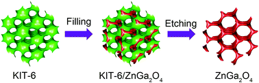 Graphical abstract: Ordered mesoporous ZnGa2O4 for photocatalytic hydrogen evolution