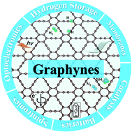 Graphical abstract: Graphynes as emerging 2D-platforms for electronic and energy applications: a computational perspective