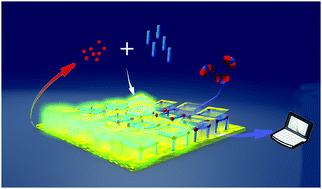 Graphical abstract: Growth of robust metal–organic framework films by spontaneous oxidation of a metal substrate for NO2 sensing