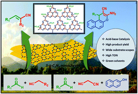 Graphical abstract: Sulfonic acid functionalized graphitic carbon nitride as solid acid–base bifunctional catalyst for Knoevenagel condensation and multicomponent tandem reactions