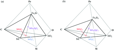 Graphical abstract: Porous SiOC/SiC ceramics via an active-filler-catalyzed polymer-derived method