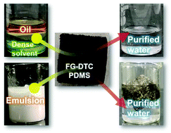 Graphical abstract: Super-wetting properties of functionalized fluorinated graphene and its application in oil–water and emulsion separation