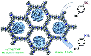 Graphical abstract: Highly dispersed silver nanoparticles confined in a nitrogen-containing covalent organic framework for 4-nitrophenol reduction