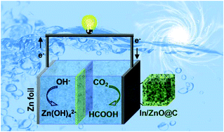Graphical abstract: In/ZnO@C hollow nanocubes for efficient electrochemical reduction of CO2 to formate and rechargeable Zn–CO2 batteries