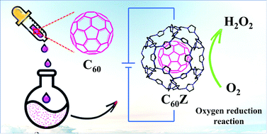 Graphical abstract: Tuning the electrochemical and catalytic ORR performance of C60 by its encapsulation in ZIF-8: a solid-state analogue of dilute fullerene solution