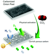 Graphical abstract: Chemical affinity-assisted H2 isotope separation using Ca-rich onion-peel-derived nanoporous carbon composite