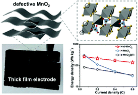 Graphical abstract: Defective MnO2 nanosheets based free-standing and high mass loading electrodes for high energy density aqueous zinc ion batteries