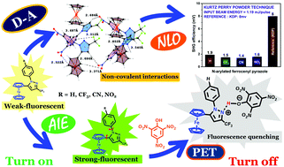 Graphical abstract: Aggregation-induced emission (AIE)-active N-arylated ferrocenyl pyrazole chromophores: second-order nonlinear optical and turn on/off fluorescence for the detection of picric acid in mixed aqueous media