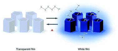 Graphical abstract: Pillararene for fluorescence detection of n-alkane vapours