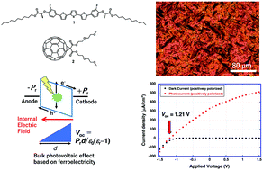 Graphical abstract: High open-circuit voltage under the bulk photovoltaic effect for the chiral smectic crystal phase of a double chiral ferroelectric liquid crystal doped with a fullerene derivative