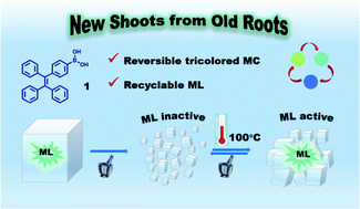 Graphical abstract: New shoots from old roots: multiple stimuli-responsive properties of a common tetraphenylethene derivative