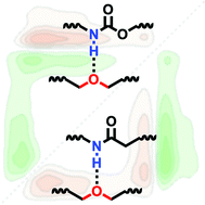 Graphical abstract: The critical role of inter-component hydrogen bonds in the formation of reversibly interlocked polymer networks