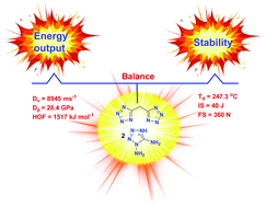 Graphical abstract: Dianionic nitrogen-rich triazole and tetrazole-based energetic salts: synthesis and detonation performance