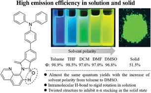 Graphical abstract: Anti-solvatochromic and highly emissive twisted D–A structure with intramolecular hydrogen bond