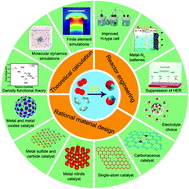 Graphical abstract: Recent advances in material design and reactor engineering for electrocatalytic ambient nitrogen fixation