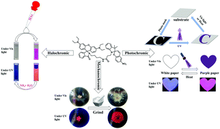 Graphical abstract: Acid-, mechano- and photochromic molecular switches based on a spiropyran derivative for rewritable papers