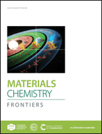 Graphical abstract: Inside front cover