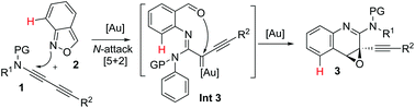 Graphical abstract: Gold-catalyzed [5 + 2]-annulations of 1,3-diyn-1-amides with anthranils bearing no C(6)-substituents