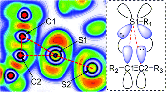 Graphical abstract: Insights into the chiral sulfide/selenide-catalyzed electrophilic carbothiolation of alkynes: mechanism and origin of axial chirality