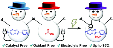 Graphical abstract: An electrolyte- and catalyst-free electrooxidative sulfonylation of imidazo[1,2-a]pyridines