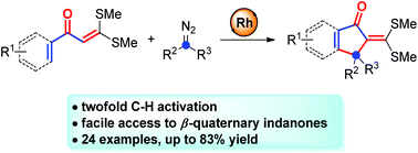 Graphical abstract: Rhodium-catalyzed enone carbonyl directed C–H activation for the synthesis of indanones containing all-carbon quaternary centers