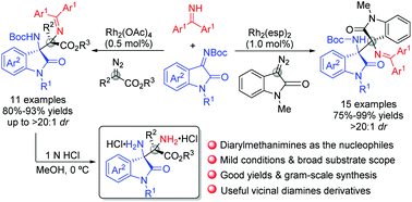 Graphical abstract: Highly diastereoselective synthesis of vicinal diamines via a Rh-catalyzed three-component reaction of diazo compounds with diarylmethanimines and ketimines