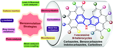 Graphical abstract: Benzannulation strategies for the synthesis of carbazoles, indolocarbazoles, benzocarbazoles, and carbolines
