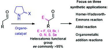 Graphical abstract: Synthesis of enantioenriched α-heteroatom functionalised aldehydes by chiral organocatalysis and their synthetic applications