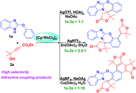 Graphical abstract: Rh(iii)-Catalyzed multi-site-selective C–H bond functionalization: condition-controlled synthesis of diverse fused polycyclic benzimidazole derivatives