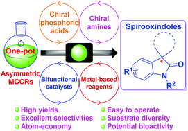 Graphical abstract: Recent advances in organocatalytic asymmetric multicomponent cascade reactions for enantioselective synthesis of spirooxindoles