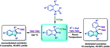 Graphical abstract: Palladium-catalyzed domino Heck-disilylation and Heck-monosilylation of alkene-tethered carbamoyl chlorides: synthesis of versatile silylated oxindoles