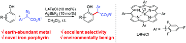 Graphical abstract: Iron-catalysed chemo- and ortho-selective C–H bond functionalization of phenols with α-aryl-α-diazoacetates