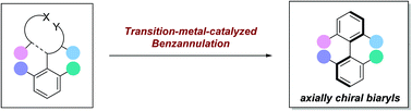 Graphical abstract: Recent progress on the construction of axial chirality through transition-metal-catalyzed benzannulation