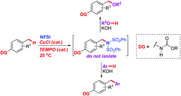 Graphical abstract: Synergetic copper/TEMPO-catalysed benzylic C–H imidation with N-fluorobenzenesulfonimide at room temperature and tandem conversions with alcohols or arenes