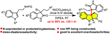 Graphical abstract: The catalytic asymmetric dearomatization of tryptamine for accessing meso-contiguous quaternary carbon centers of oligomeric cyclotryptamine alkaloids: a formal synthesis of hodgkinsine B