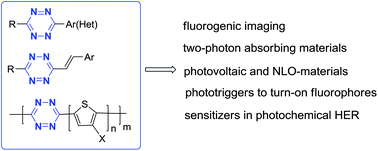 Graphical abstract: 1,2,4,5-Tetrazine derivatives as components and precursors of photo- and electroactive materials