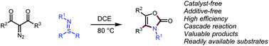 Graphical abstract: Catalyst-free synthesis of oxazol-2(3H)-ones from sulfilimines and diazo compounds through a tandem rearrangement/aziridination/ring-expansion reaction