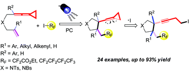 Graphical abstract: Visible-light mediated cascade cyclization of ene-vinylidenecyclopropanes: access to fluorinated heterocyclic compounds