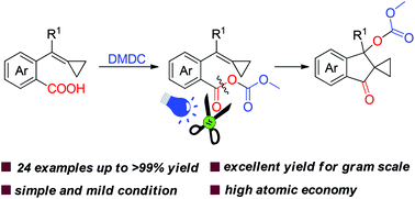 Graphical abstract: Intramolecular difunctionalization of methylenecyclopropanes tethered with carboxylic acid by visible-light photoredox catalysis
