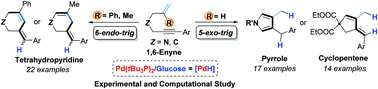 Graphical abstract: Palladium-catalyzed divergent cycloisomerization of 1,6-enynes controlled by functional groups for the synthesis of pyrroles, cyclopentenes, and tetrahydropyridines