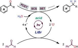 Graphical abstract: Visible-light-induced 4CzIPN/LiBr system: a tireless electron shuttle to enable reductive deoxygenation of N-heteroaryl carbonyls